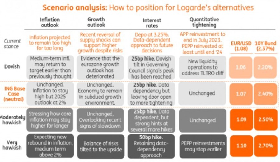 ecb chaet sheet 15 June 2023