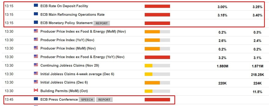 ecb rate cut 12 December 2024 lagarde