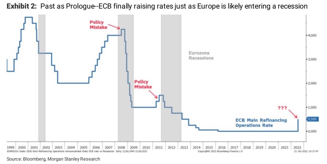 ecb rate hike mistakes 26 July 2022