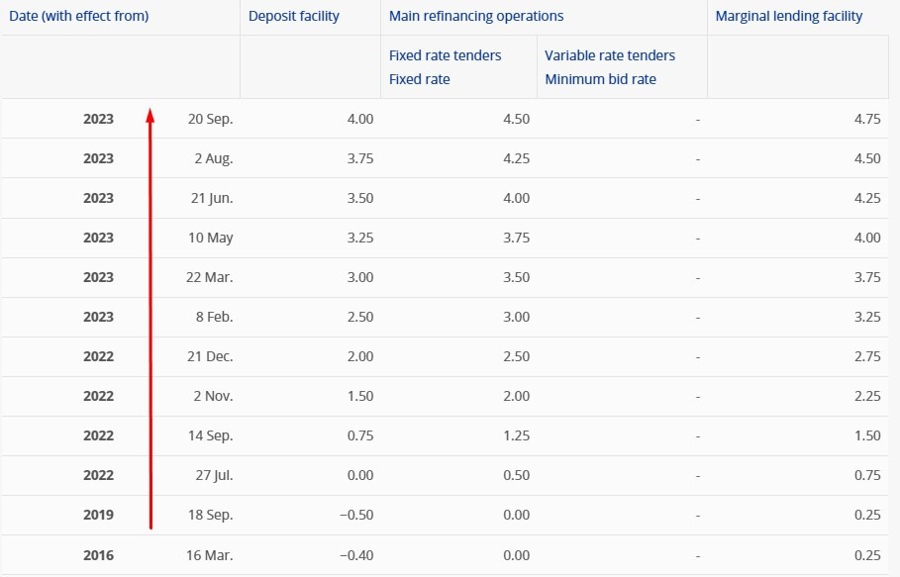 ecb rates 06 June 2024 turn around