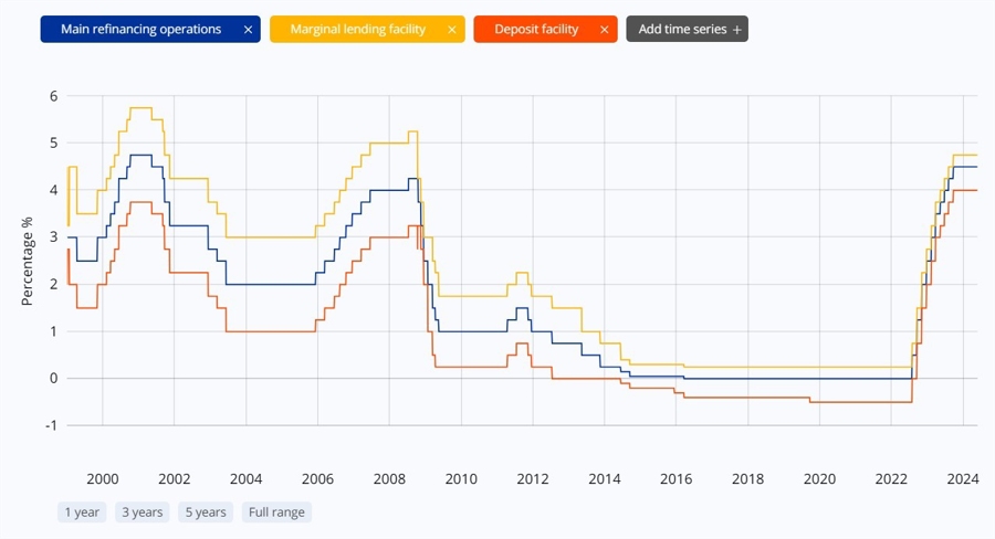 ecb rates 26 May 2024 2