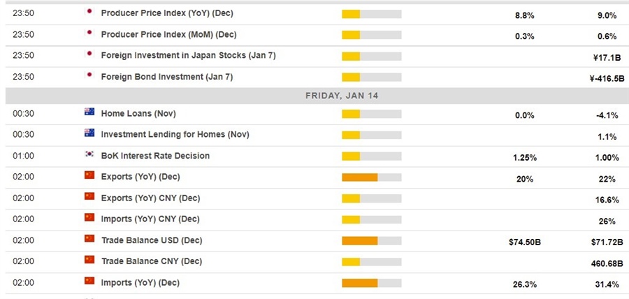 eco cal  14 January 2022