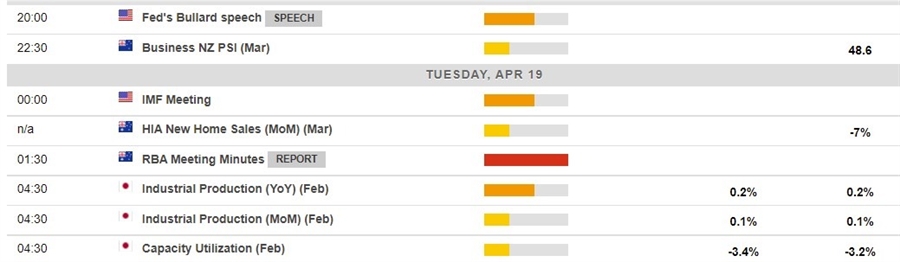 eco calendar 19 April 2022