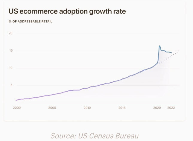 ecommerce