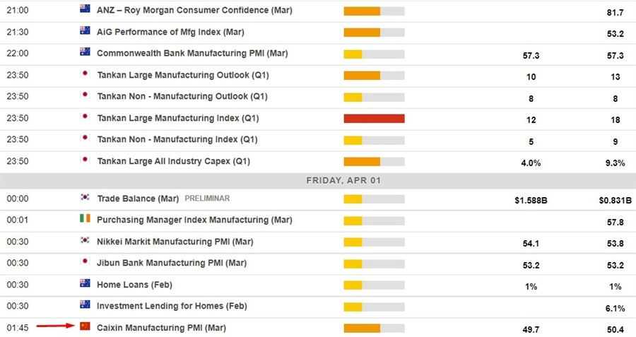 economic calendar 01 April 2022