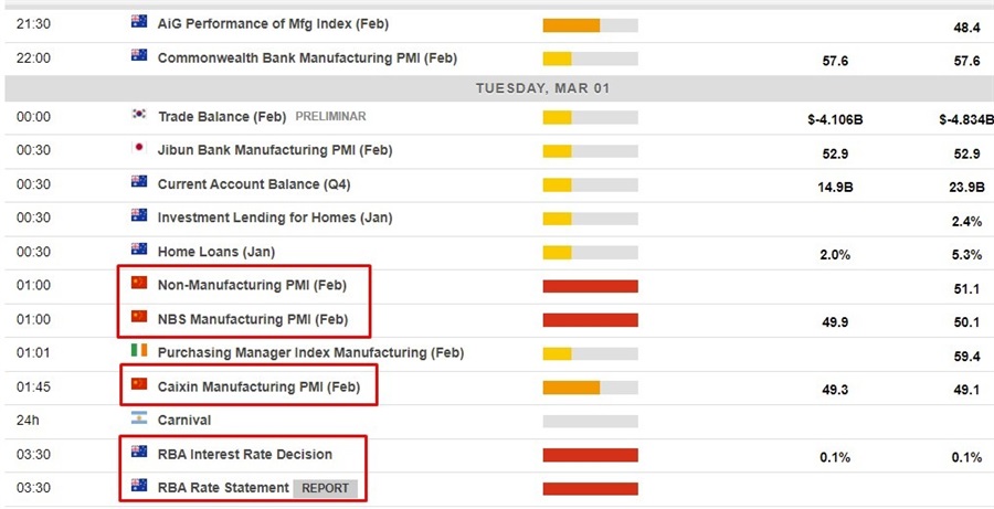 economic calendar 01 March 2022