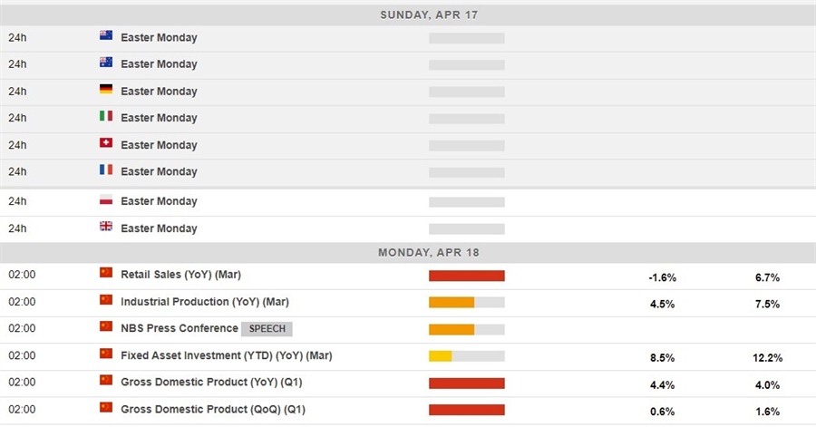 data calendar 18 April 2022