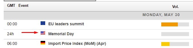 economic calendar 30 May 2022