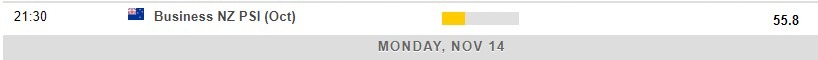 economic calendar in Asia 14 November 2022
