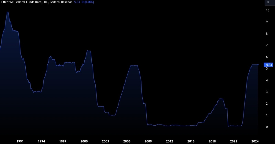 effective fed funds rate