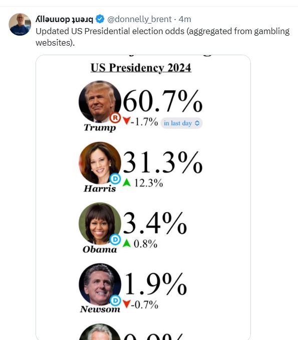 election bet 2