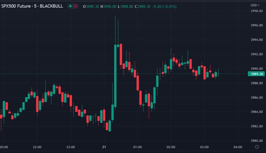 emini es wrap 21 March 2023