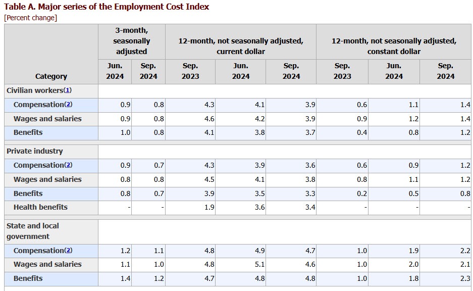 employment cost index