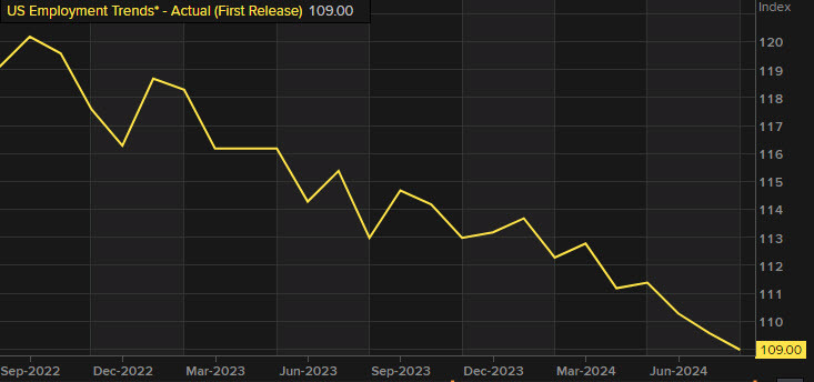 employment trends