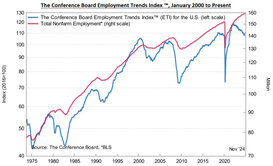 employment trends