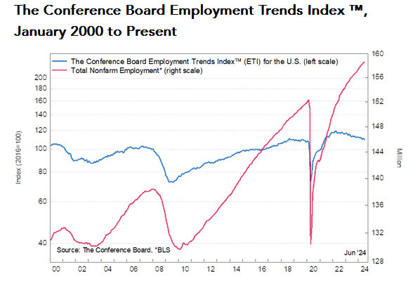 employment trends