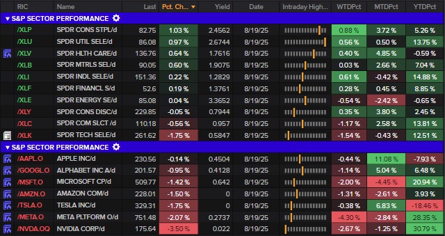 equity perf