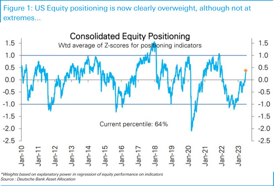 equity positioning
