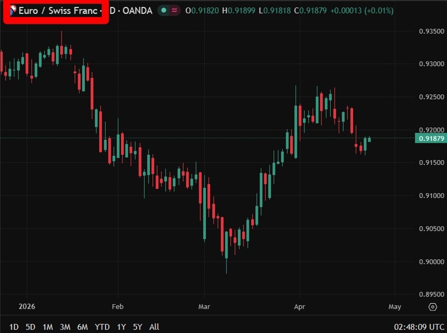 eruchf 23 April 2026
