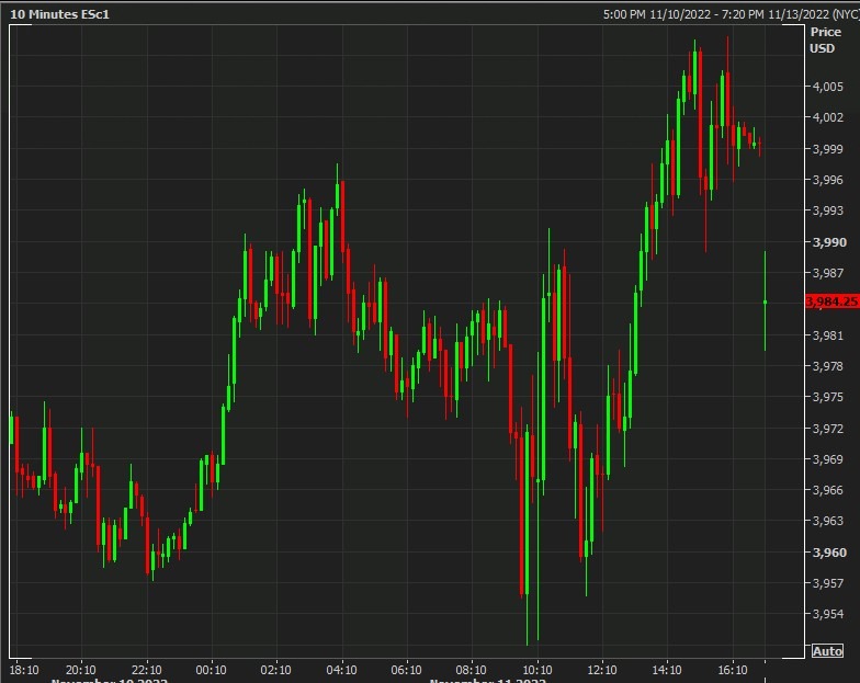 es 14 November 2022
