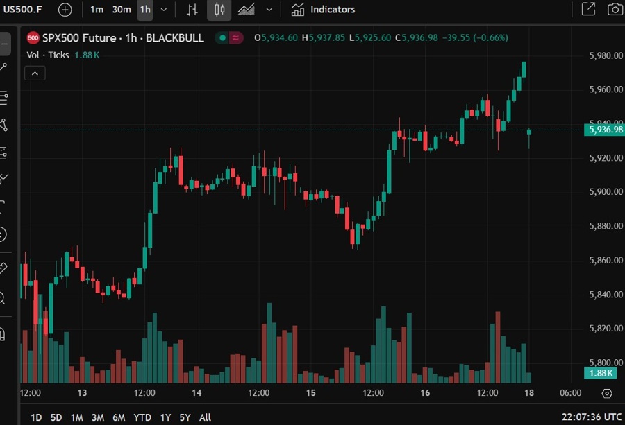es S&P 500 futures globex sunday 18 May 2025 2