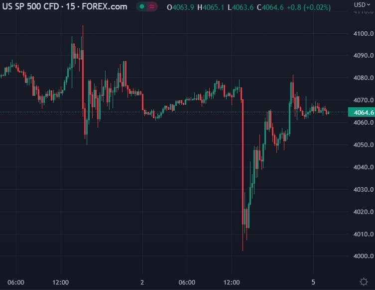 es cfd 05 December 2022