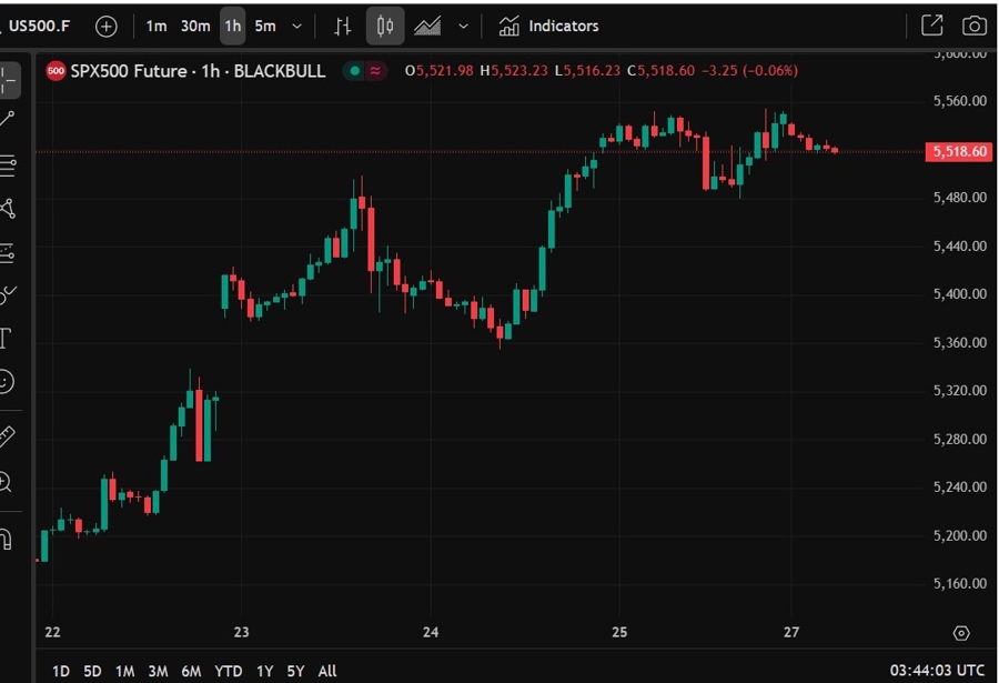 es cfr wrap 28 April 2025
