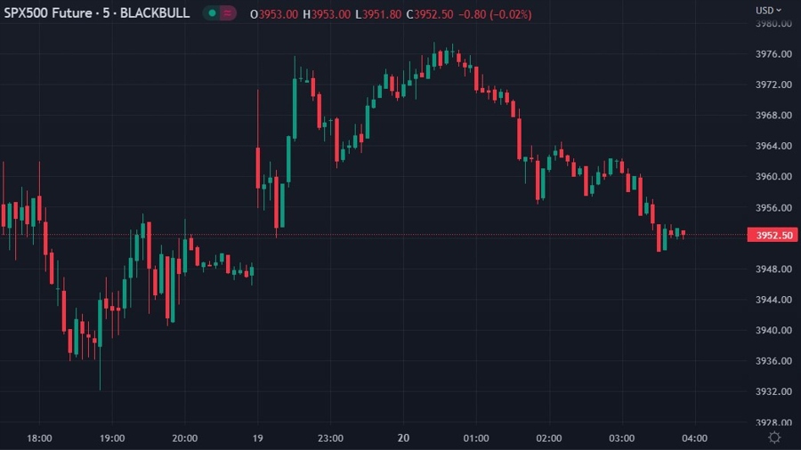 es emini wrap chart 20 March 2023