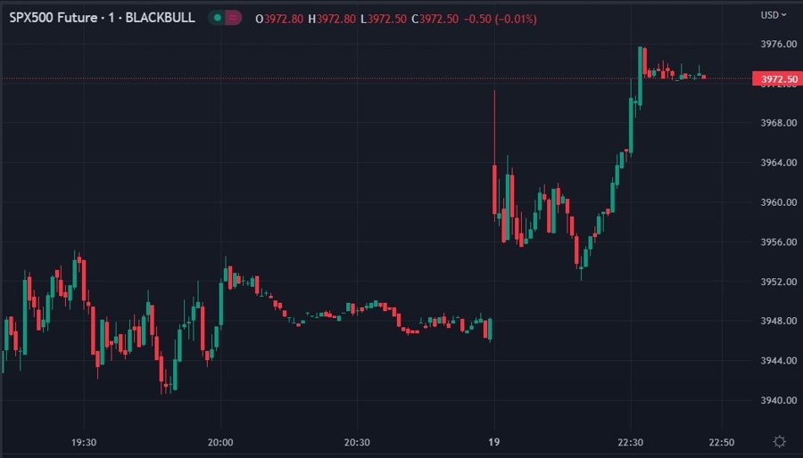 es equity index futures globex 20 March 2023