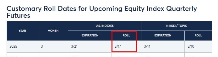 es equity index roll 17 March 2025 2