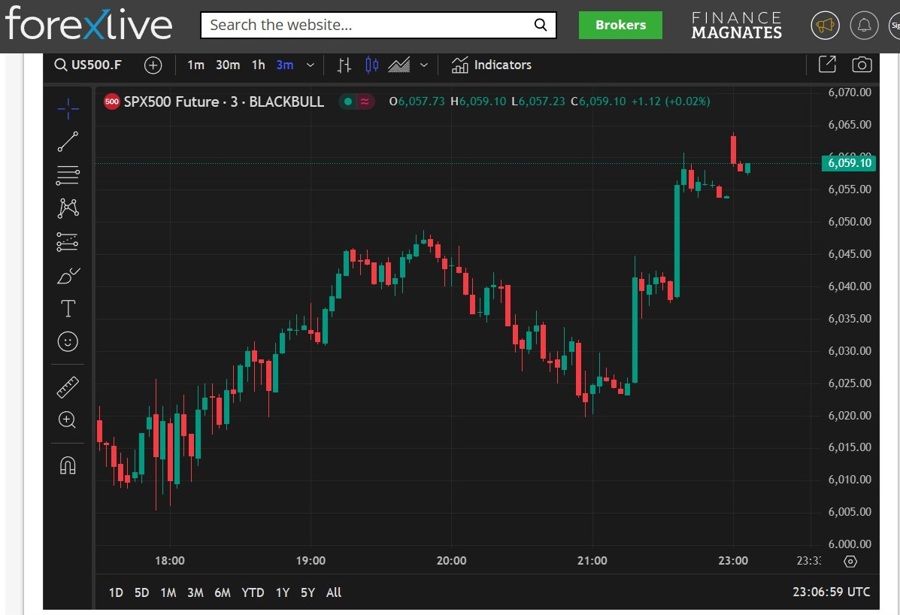 es futurees 04 February 2025 2