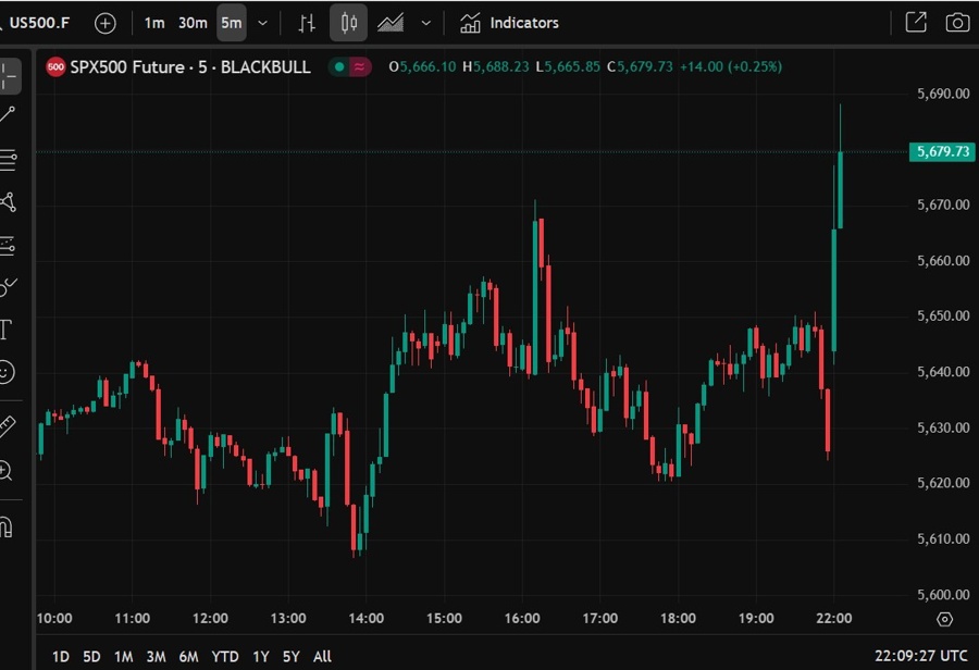 es futures bessent china meeting 07 May 2025 2
