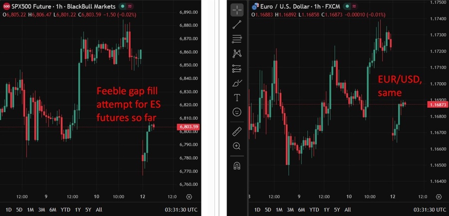 es futures eurusd gap fill attempt wrap 13 April 2026
