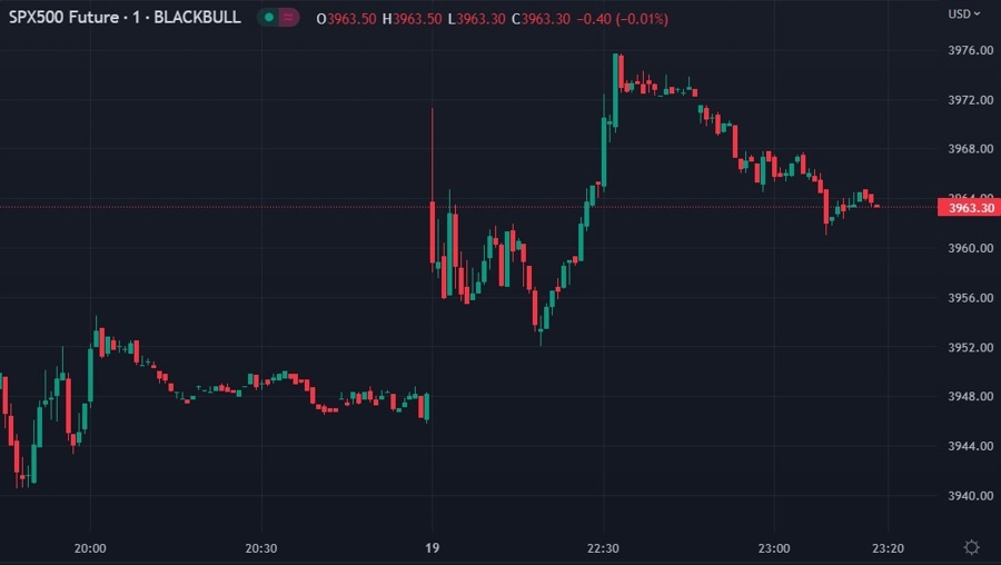 es futures globex 20 March 2023