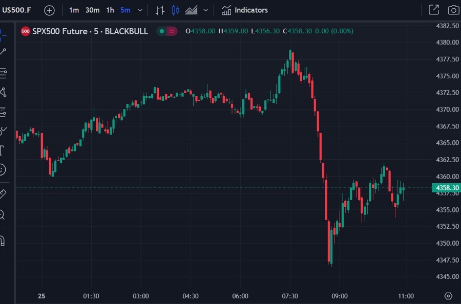 es futures lower on Monday, 25 September 2023