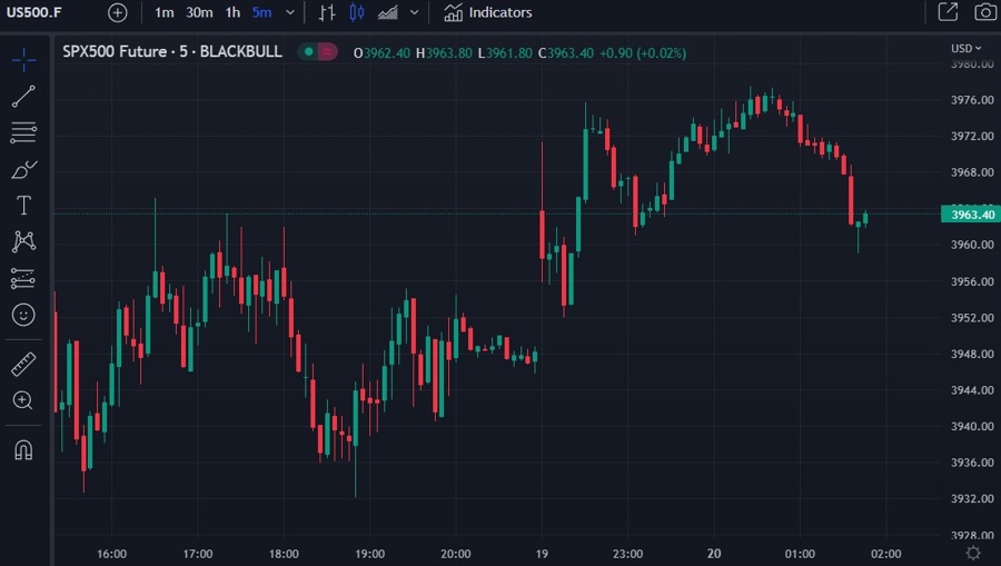 es futures ubs cs USD liquidity news 20 March 2023