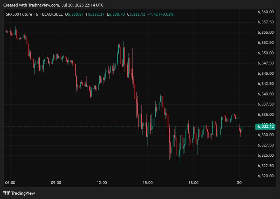 es globex S&P 500 21 July 2025 2