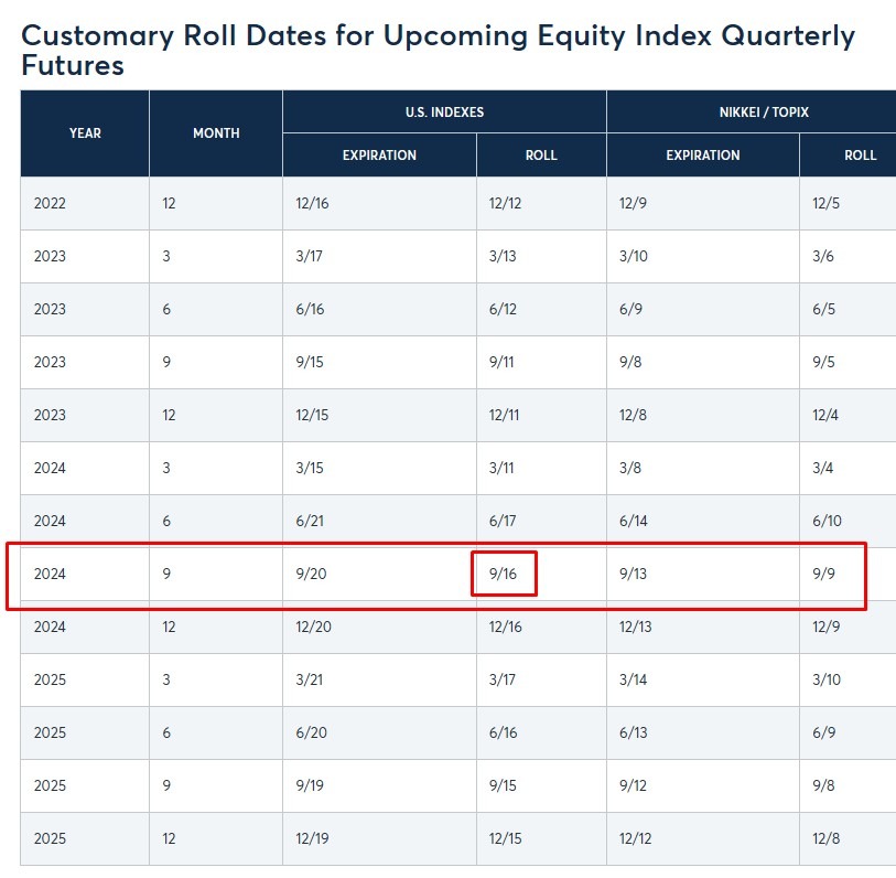 es nq index rollover date September December 2024 cme 2