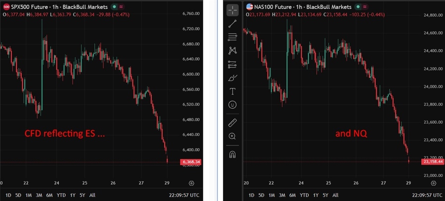 es nq lower new week globex 30 March 2026