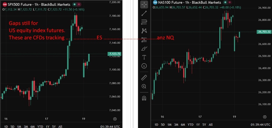 fx gaps eur yen 20 April 2026