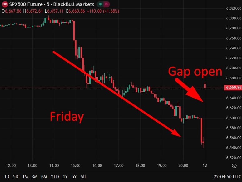 es spx cfd 13 October 2025 2