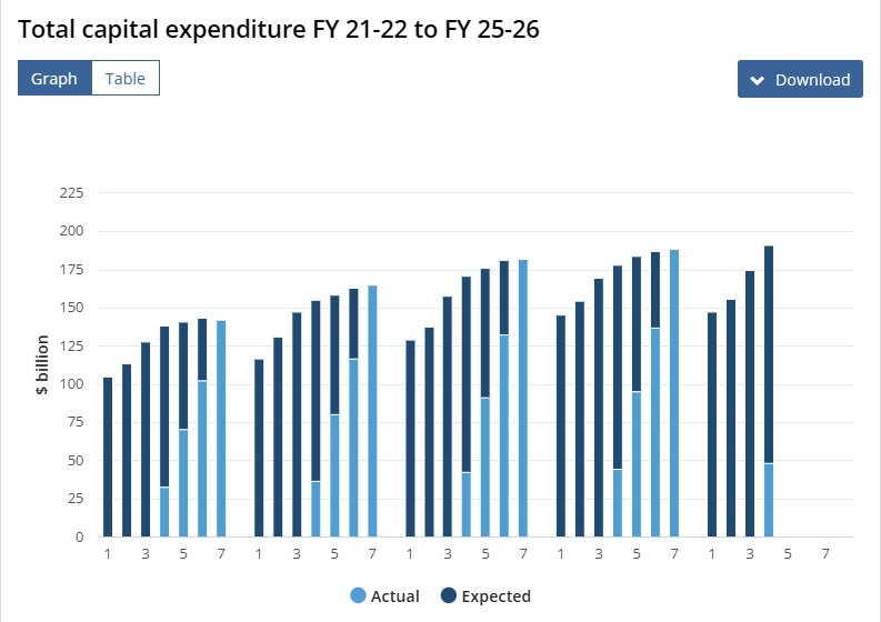 estimate 4 Australia capex 27 November 2025 2