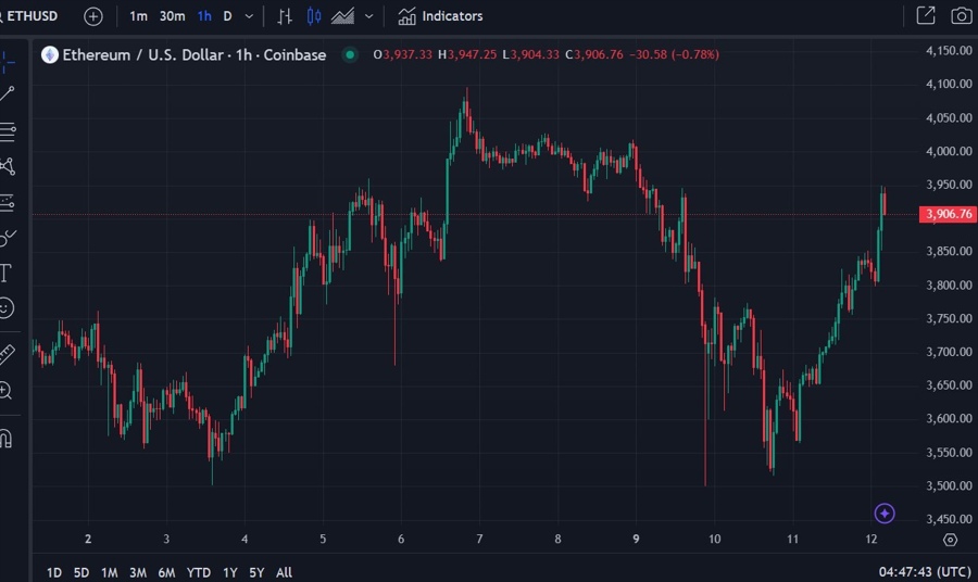 eth blackrock 12 December 2024 2