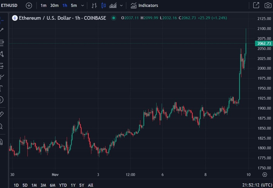 eth blackrock nasdaq etf 10 November 2023