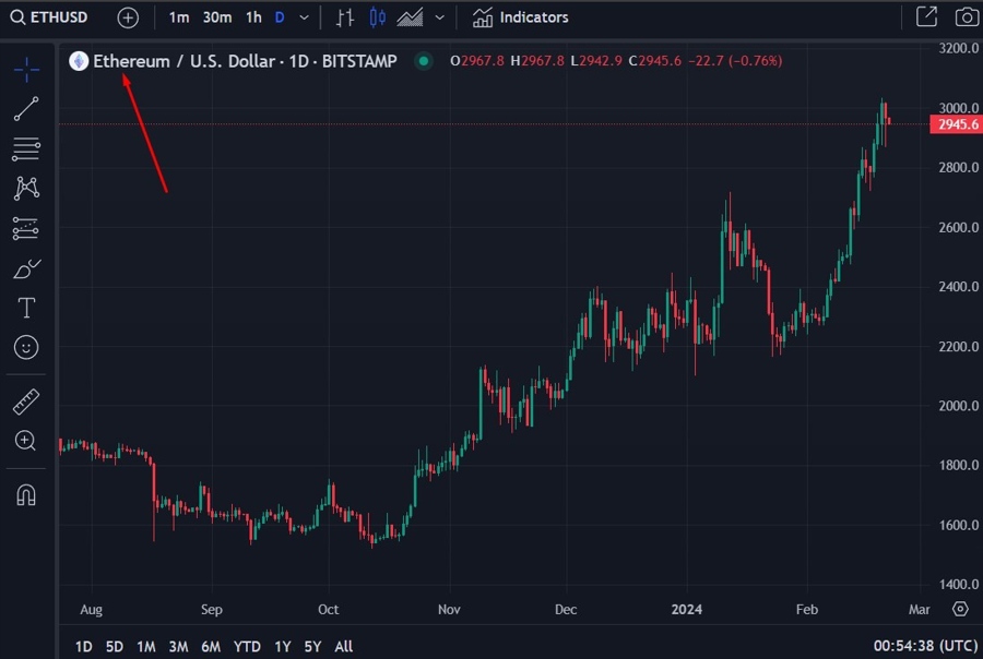 eth etf update 22 February 2024 2
