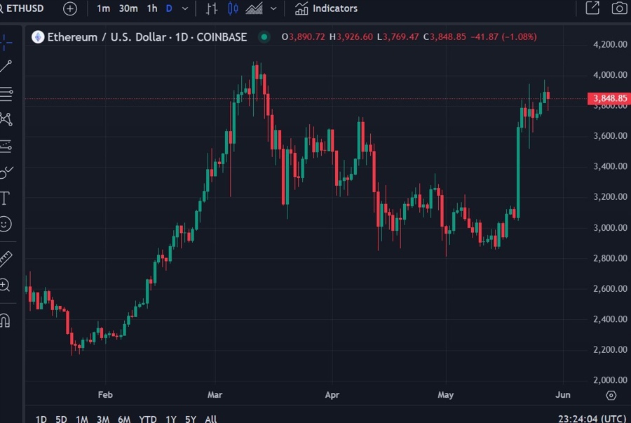 eth etn London stock exchange 29 May 2024 2