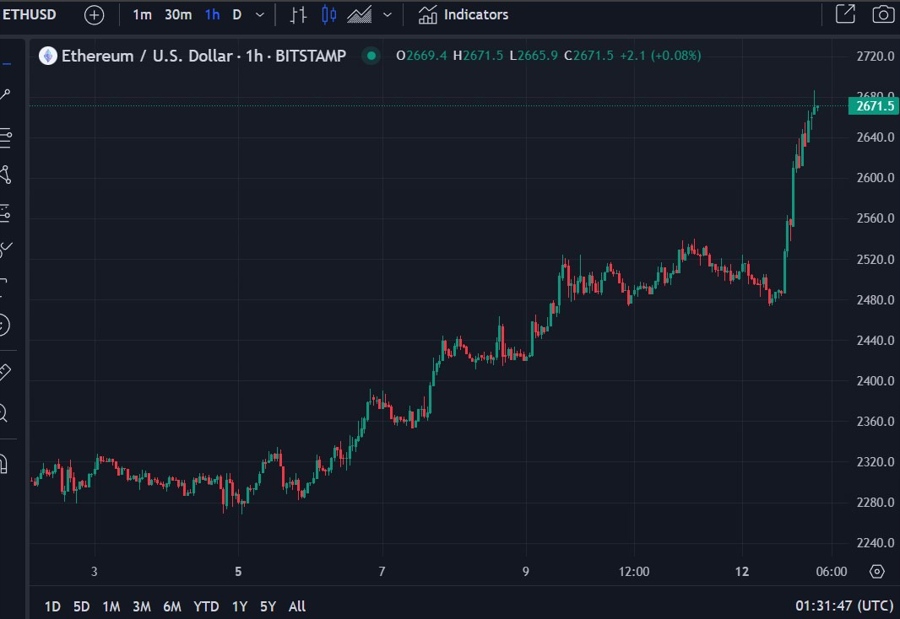 eth rally franklin etf 13 February 2024 2
