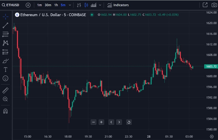 eth sec futures etf approval 28 September 2023