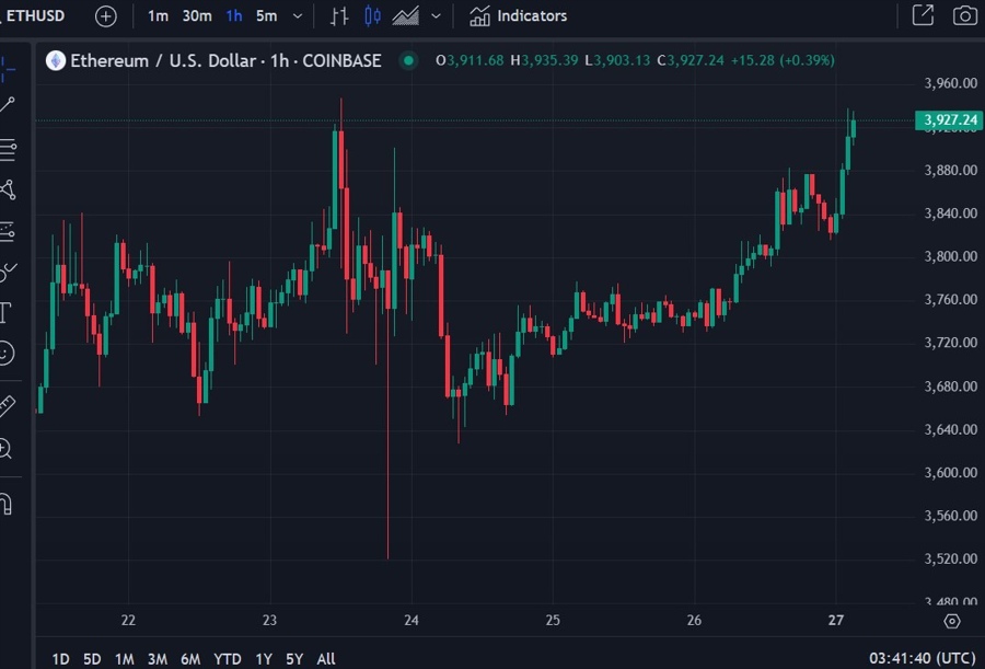 eth solana sec approval 28 May 2024 2