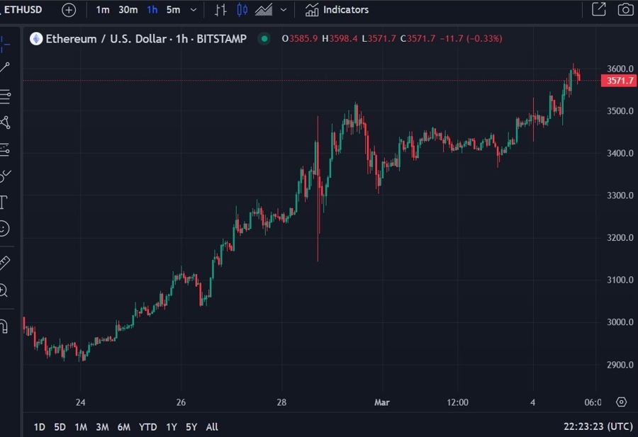 eth spot etf blackrock sec delay 05 March 2024 2